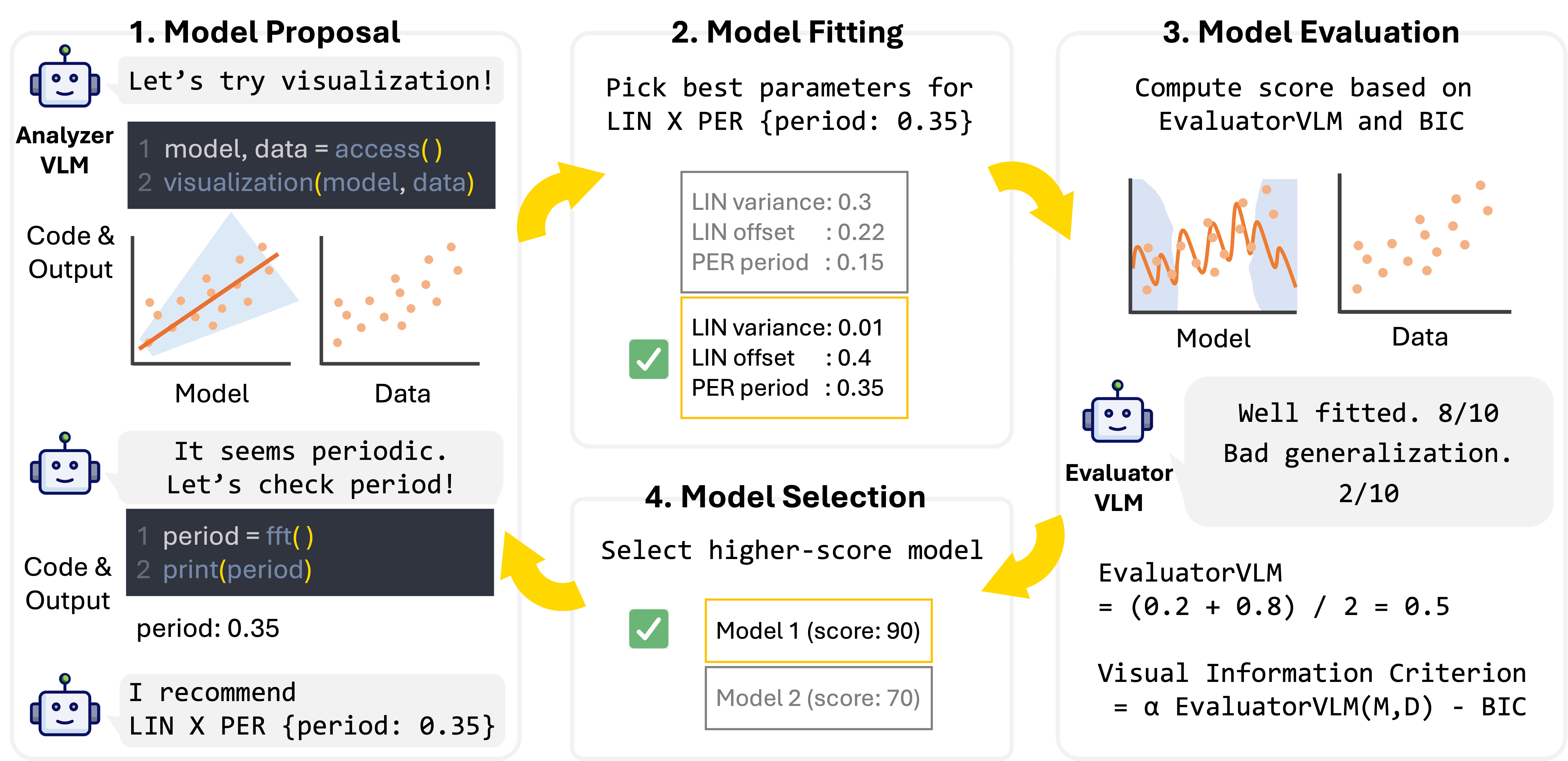 Interpolate start reference image.