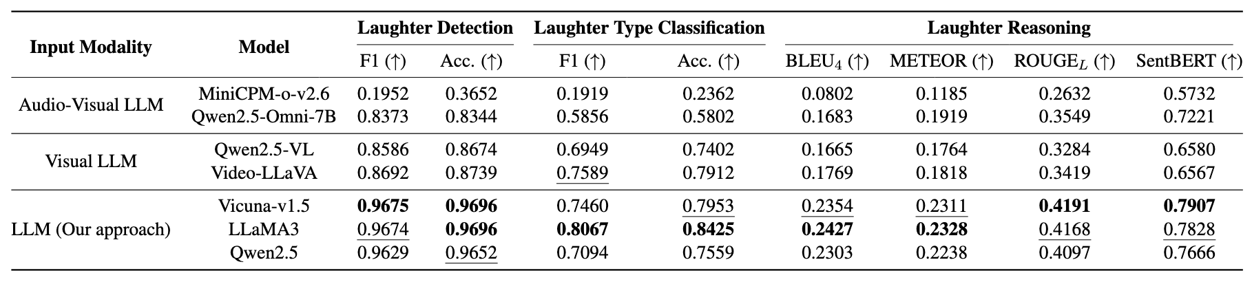 Quantitative results.